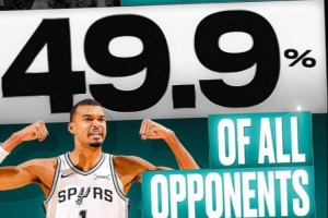 这封盖数据太离谱！NBA官方：文班已对位过547人49.9%都被他帽过